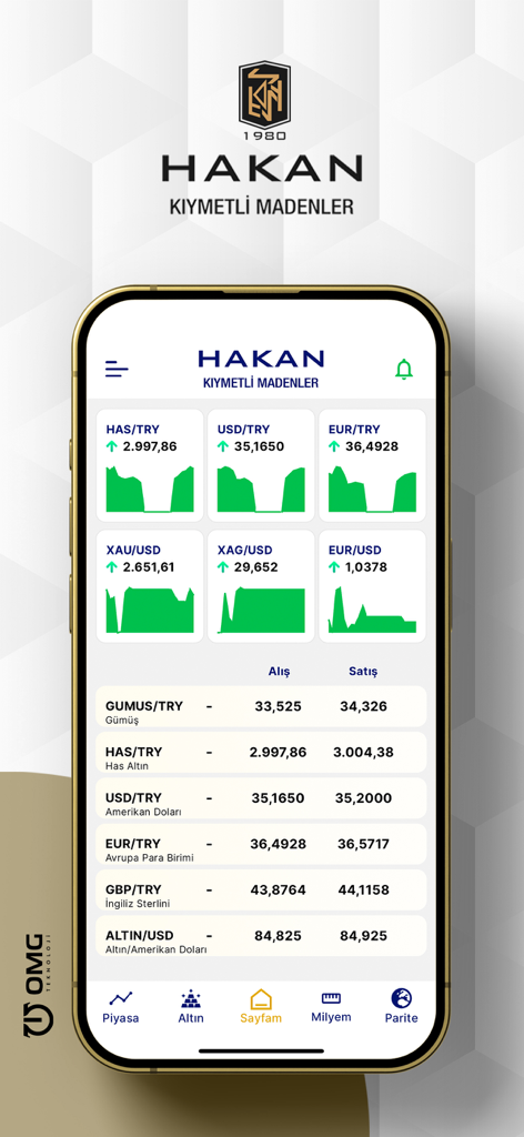 Hakan Altın - Hakan Altin 앱 대시보드로 실시간 환율 및 금 가격 표시