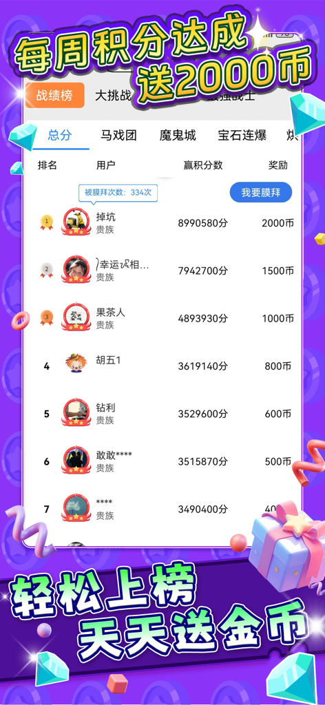 Mobile app screenshot of a weekly ranking leaderboard showing user scores and coin rewards in Coin Pusher Machine