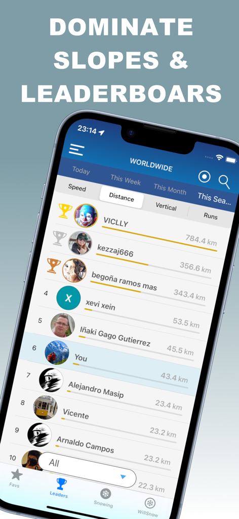 Mobile app leaderboard showing worldwide ski rankings for distance covered on the slopes