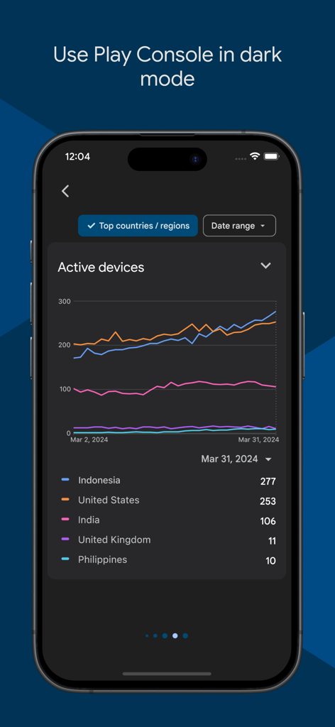Google Play Console app on iOS showing an active devices analytics chart in dark mode