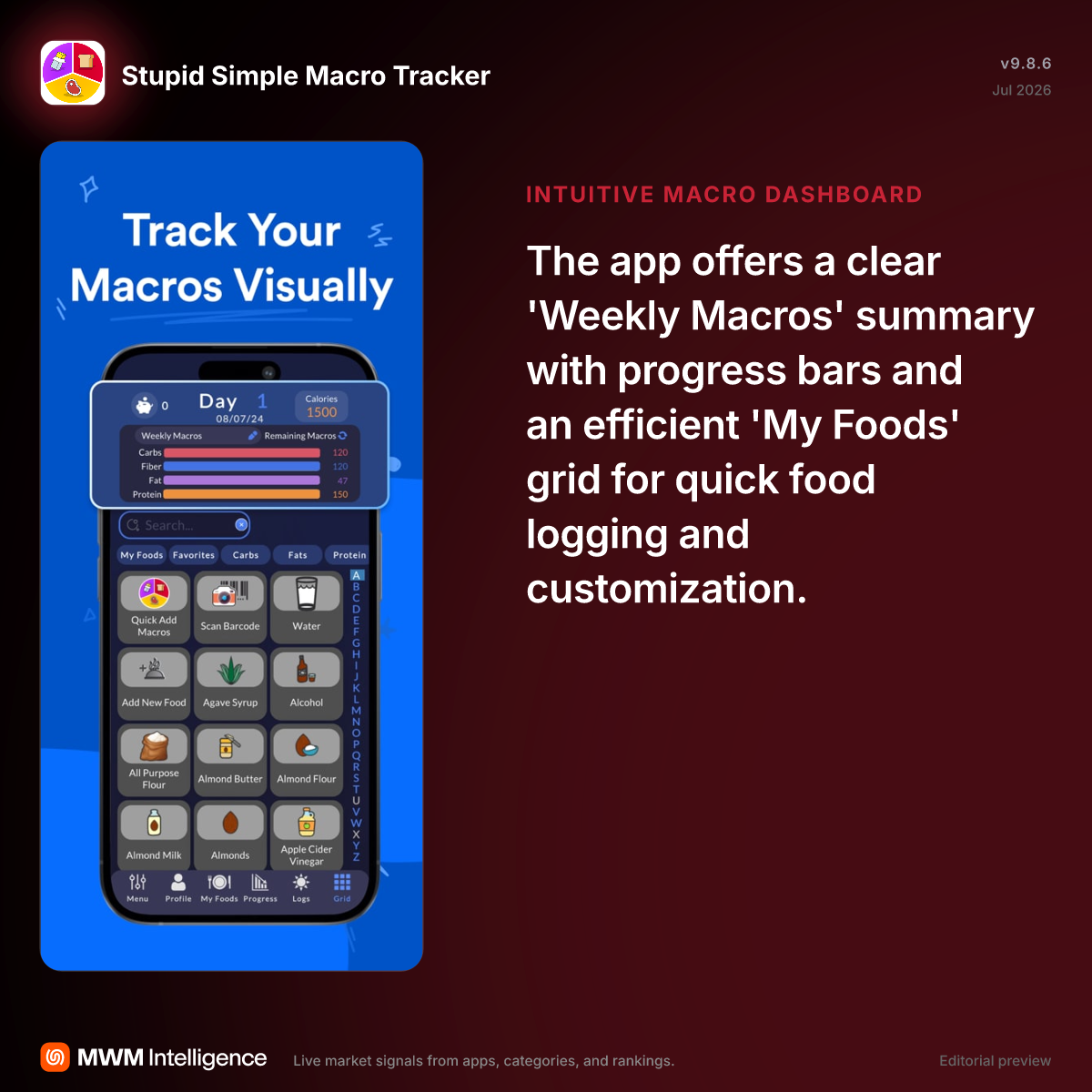 Stupid Simple Macro Tracker - Health & Fitness App | MWM