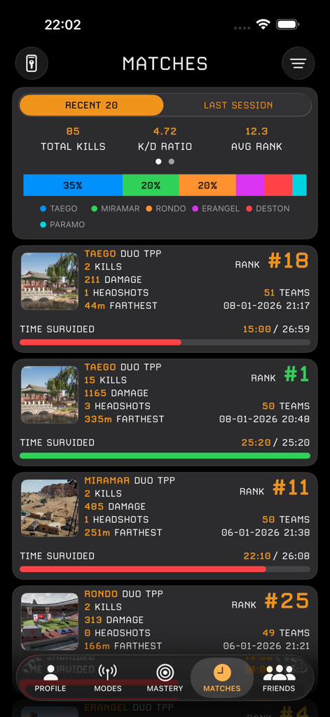 A screenshot of the match history screen in the Stats Tracker for PUBG app displaying recent performance statistics and map distribution.