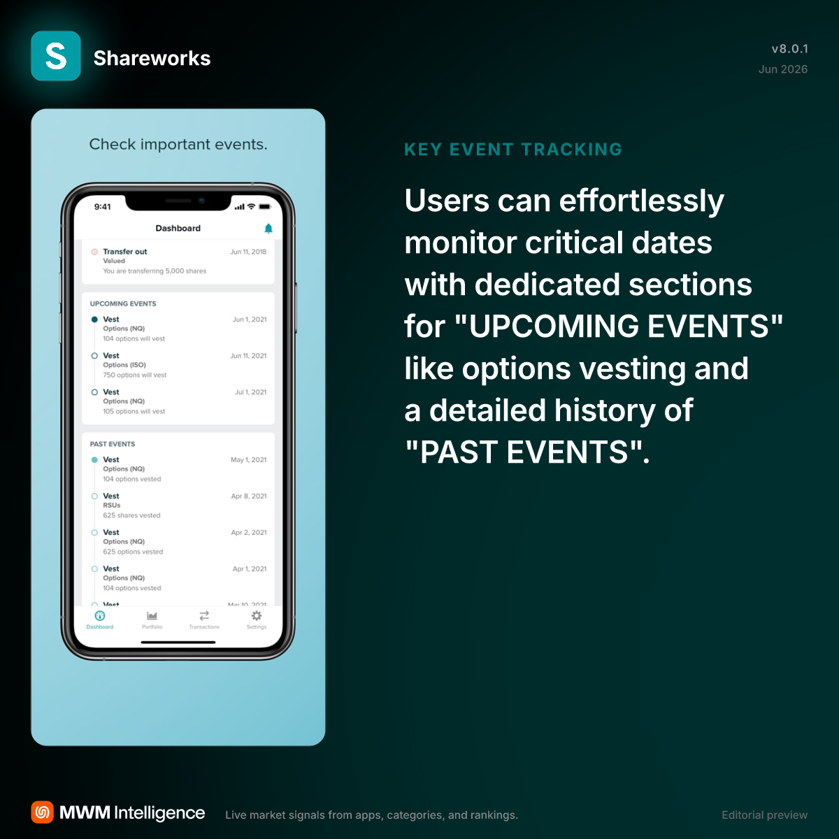 Shareworks - Finance App | MWM