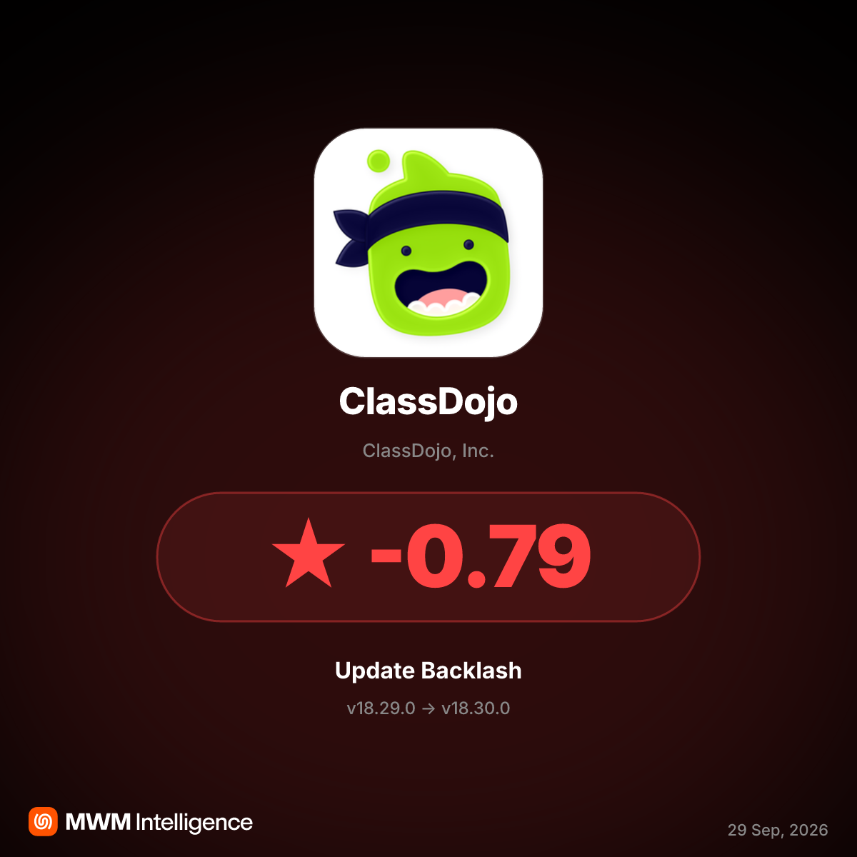 ClassDojo v18.30.0 Adds Child Voice Recording for AI, Triggering User Backlash