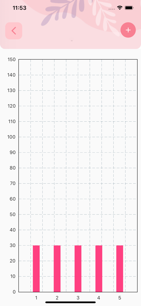 MenstruMate - Period Calender - A pink bar chart in the MenstruMate app showing tracked menstrual cycle data points
