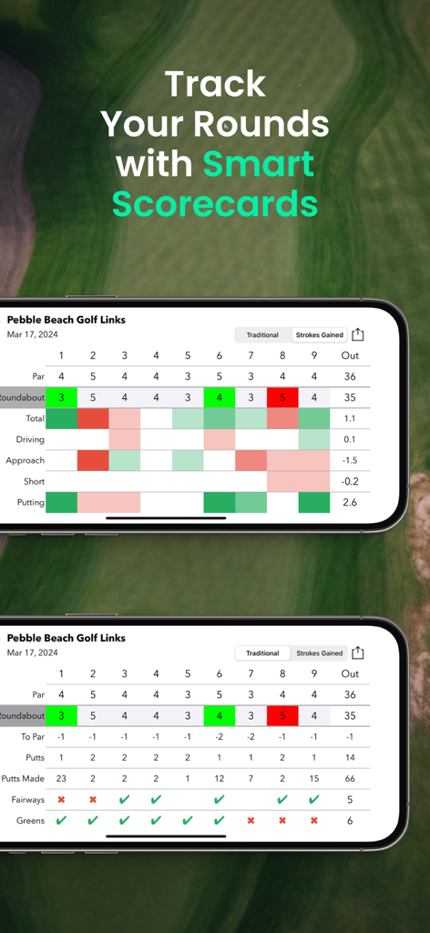 Roundabout - Golf GPS Tracker - Detailed golf scorecards showing strokes gained and traditional stats in the Roundabout app