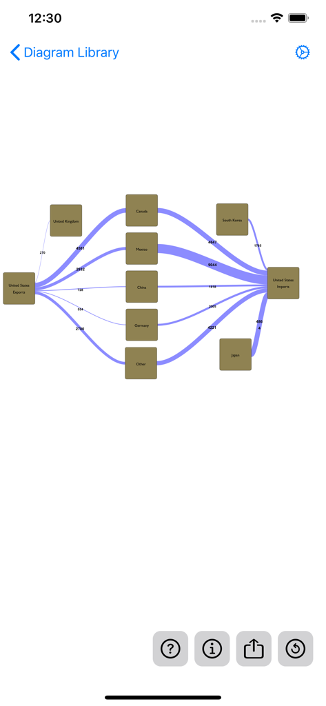 Sankey Diagram - A professional Sankey diagram showing trade flows between the United States and global partners