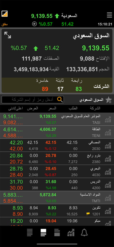 TickerChart Live for iPhone - Interfaccia dell'app mobile TickerChart Live che visualizza indici di borsa saudita in tempo reale ed elenchi di azioni in arabo.