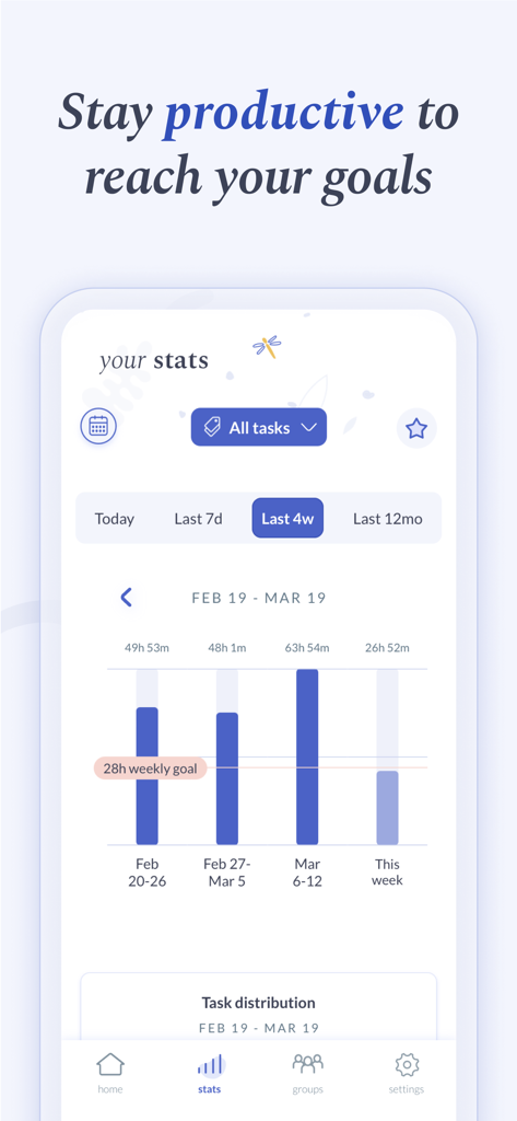 Interface de l'application Flipd montrant un graphique à barres des statistiques de productivité hebdomadaires et une ligne d'objectif d'étude de 28 heures.