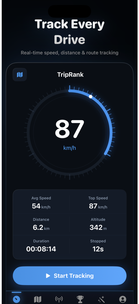 TripRank :Speed Tracker - TripRank app interface with a real time speedometer and driving stats