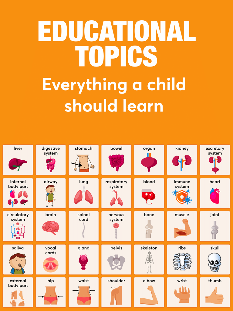 Fluent AAC: Communication App - A grid of educational icons showing human body parts and biological systems in the Fluent AAC communication app.