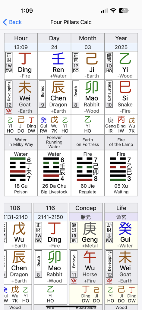 A detailed chart of the Four Pillars calculation showing Chinese zodiac signs and elemental associations
