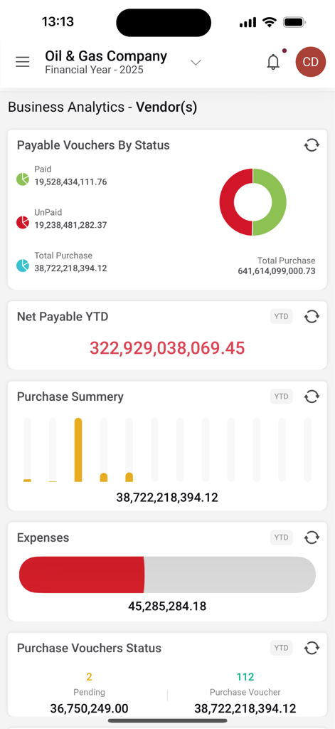 FINAS (Financial Accounting) - Mobile dashboard showing business analytics with charts for payable vouchers and financial reports