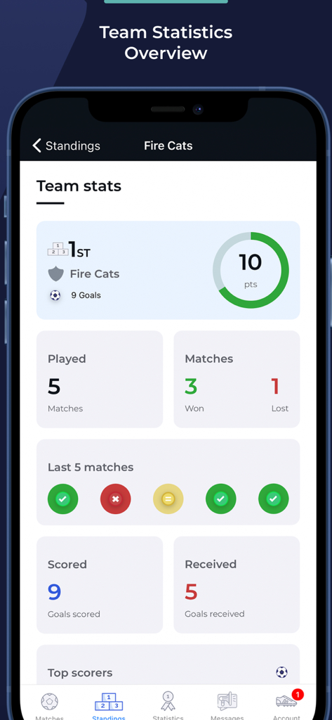 Team statistics dashboard in 4league app displaying rank, points, and match results.