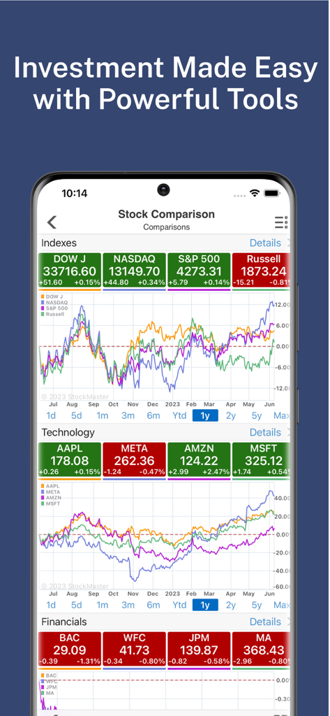 Schermata interattiva di confronto tra azioni che mostra grafici di performance per indici di mercato e società tecnologiche