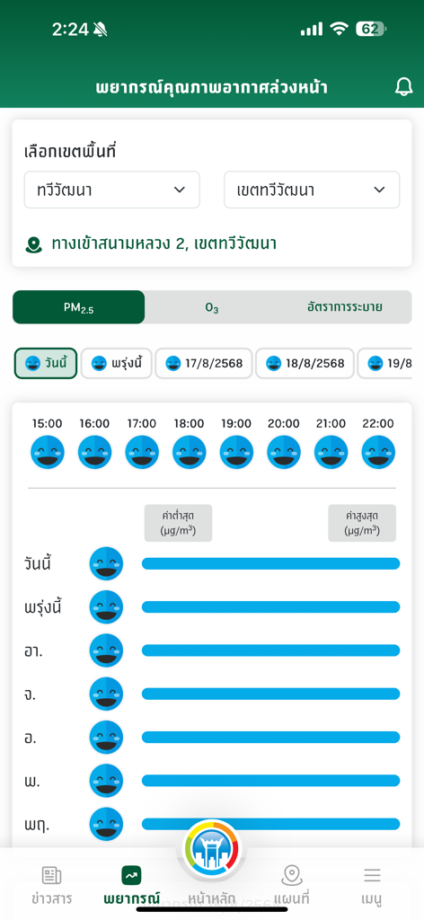 バンコクの毎時および毎日のPM2.5大気質予報を示すAirBKKアプリ画面