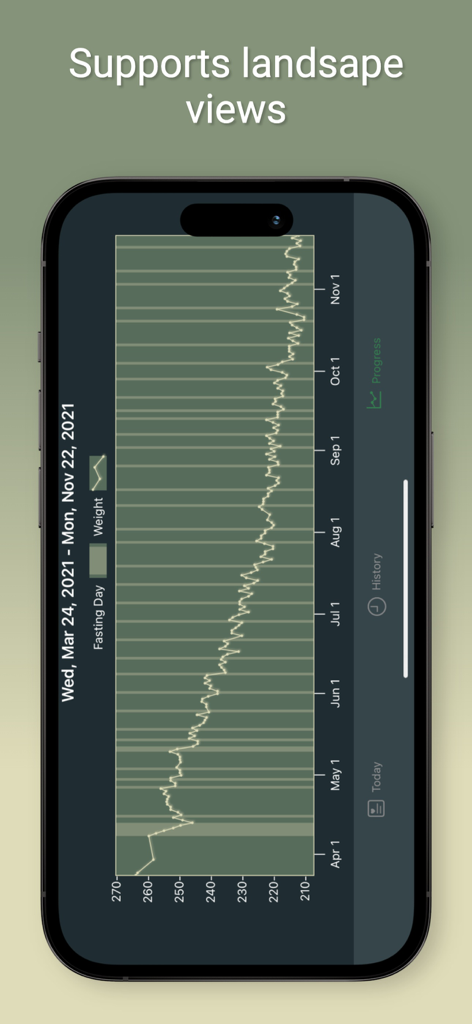 Fasty: Fasting Tracker - Landscape view of weight progress chart in Fasty app