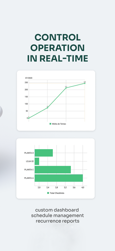 Operational dashboard in the Checklist Facil app displaying real-time management reports and performance charts