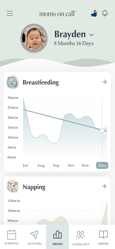 Moms on Call: Baby & Toddler - 아기의 모유 수유 및 낮잠 데이터 추세를 보여주는 Moms on Call 앱 대시보드