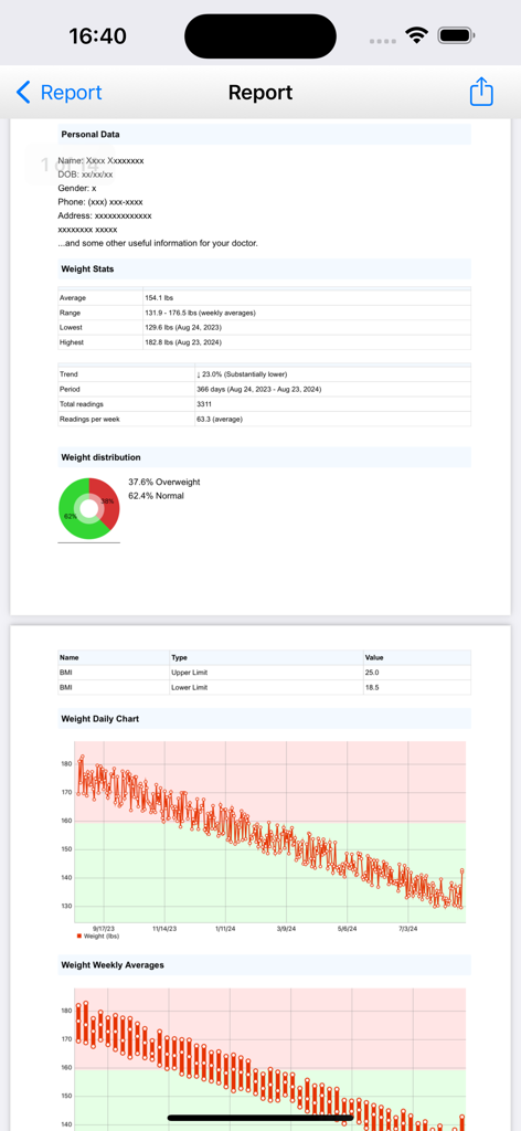 iGoal Plus - A comprehensive health report from iGoal Plus displaying personal weight statistics and progress charts.