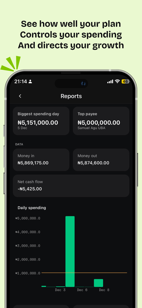 Delight: Plan, spend and grow - Mobile app screen showing financial reports and spending analytics