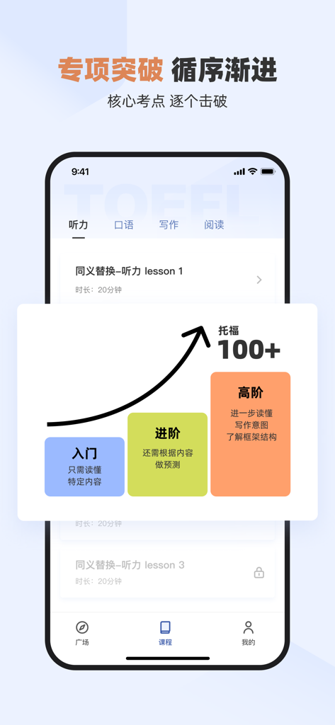 百词斩托福-高分备考大杀器 - Baicizhan TOEFL app interface showing a step-by-step learning path from entry level to high score achievement.