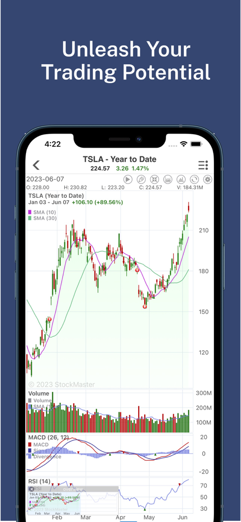 Interfaccia dell'app Stock Master che mostra l'analisi tecnica di Tesla con grafici a candele e indicatori