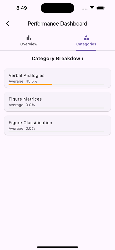 COGAT Grade 3 - Die Leistungsübersicht-Bildschirm der COGAT 3. Klasse App zeigt eine Aufschlüsselung der Testergebnisse in Kategorien wie verbale Analogien und Figure matrices.