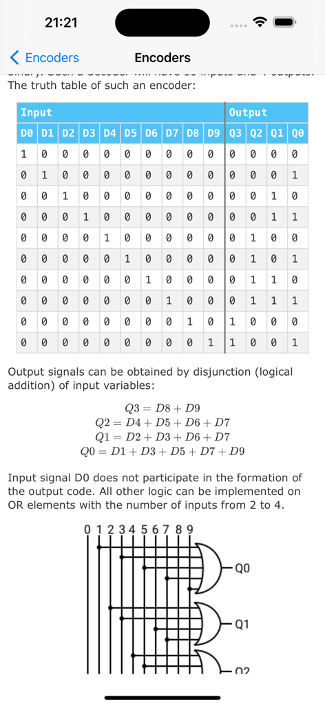 Digital Electronics Guide - デジタルエンコーダーの真理値表と論理回路図