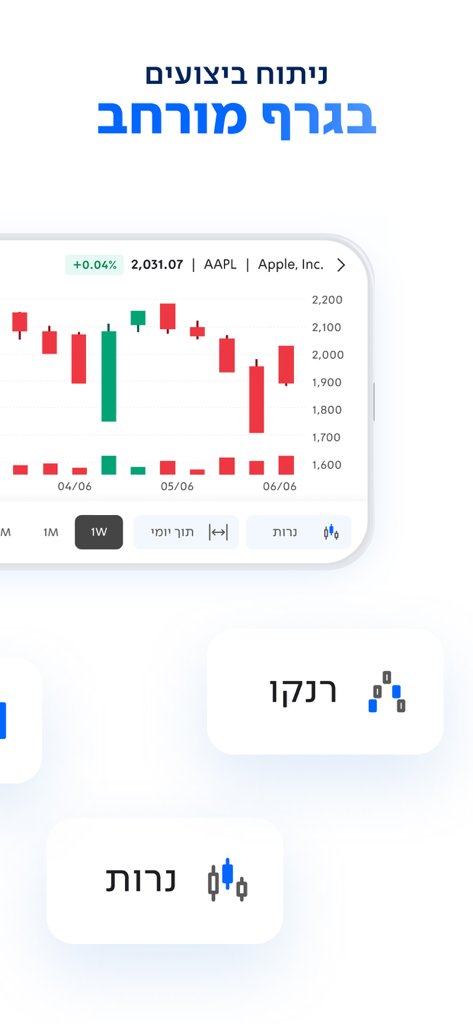 לאומי טרייד – מסחר בשוק ההון - La aplicación Leumi Trade muestra un gráfico de velas de las acciones de Apple Inc con etiquetas en hebreo y opciones de análisis técnico