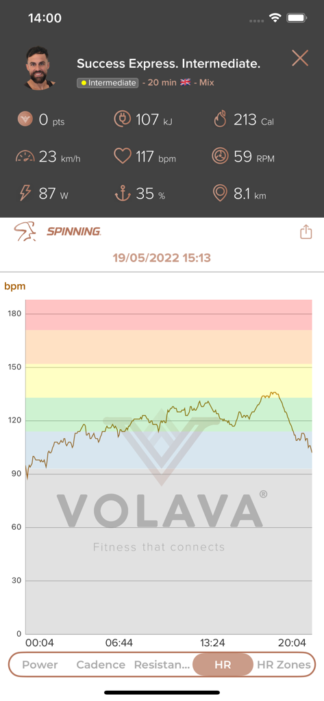 Workout summary dashboard showing cycling statistics and heart rate graph in the Volava by Spinning app.