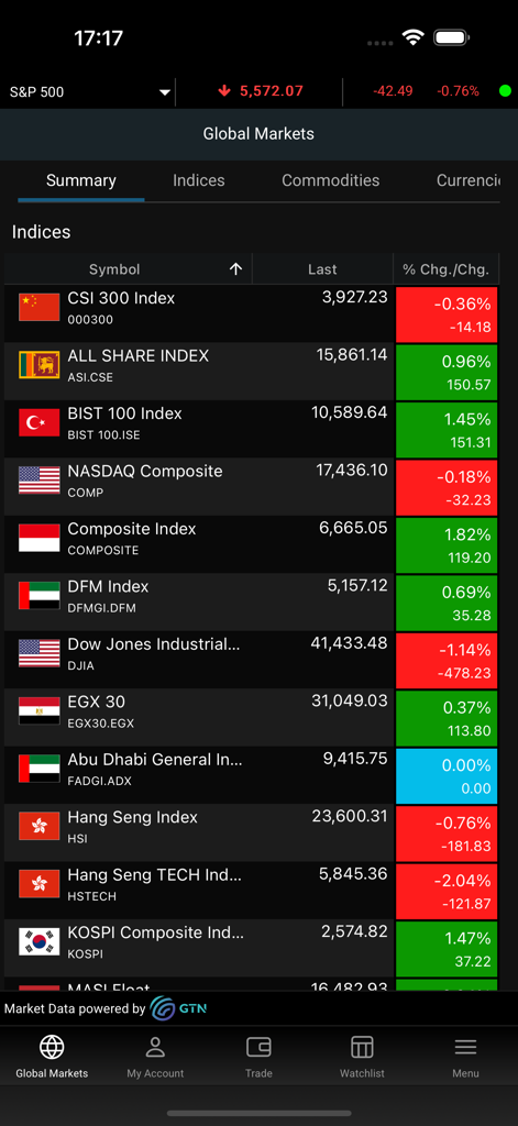 G&T Trader - Écran de résumé des indices boursiers mondiaux sur l'application mobile G&T Trader