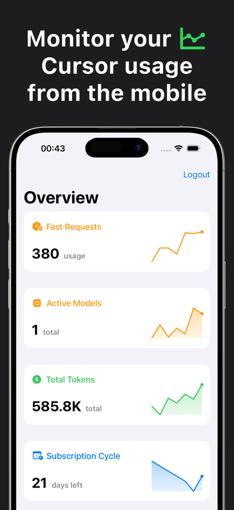 A mobile app dashboard for monitoring Cursor AI usage statistics including fast requests and tokens
