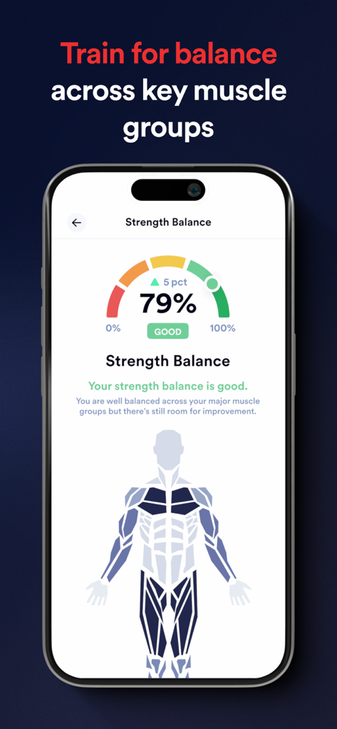 Caliber app dashboard showing strength balance score of 79 percent with a muscle group heatmap diagram.