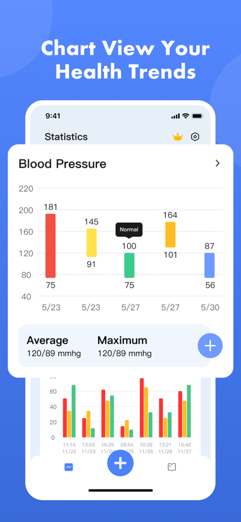 Blood Pressure App-Health Body - Ein Bildschirm einer mobilen Anwendung, der Blutdrucktrends mit farbcodierten Balkendiagrammen und Gesundheitsstatistiken anzeigt.