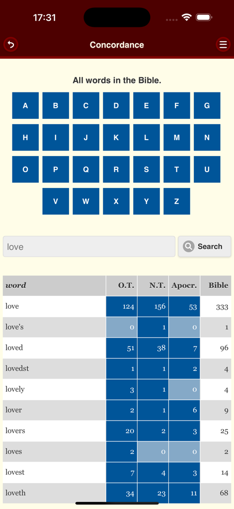 ArtBible - Pantalla de concordancia de ArtBible mostrando botones alfabéticos y una tabla de frecuencia de palabras para la palabra amor