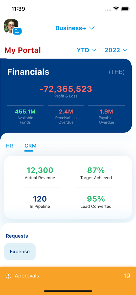 WallPost Software - WallPost Software mobile app interface displaying a business dashboard with financial and CRM analytics