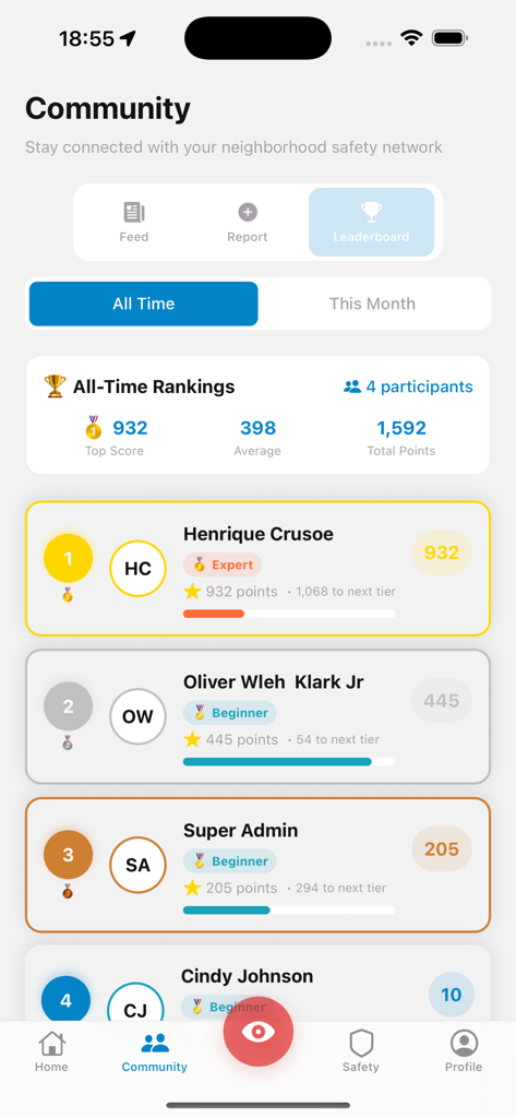 My Watchman - My Watchmanアプリのコミュニティ画面。安全ポイントとメンバーランキングが表示されています。