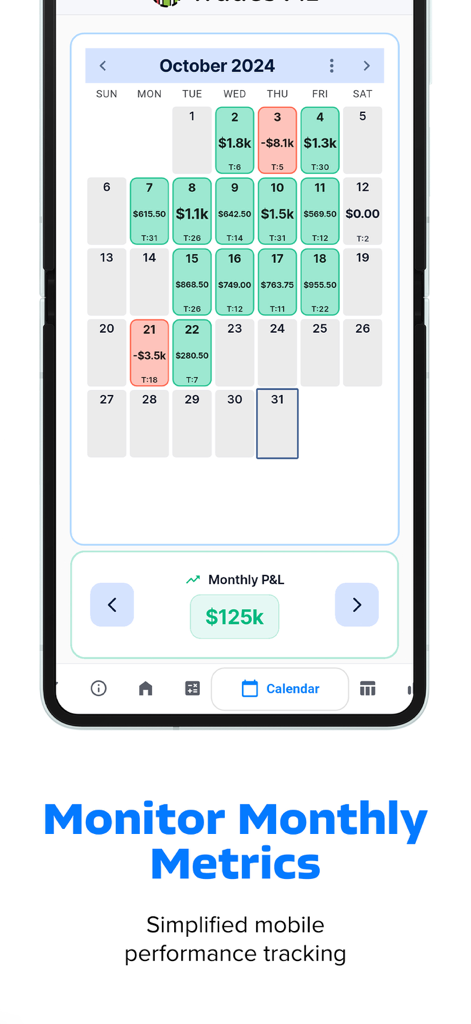 TradesViz Trading Journal - TradesViz App zeigt einen monatlichen Trading-Performance-Kalender mit Gewinn- und Verlustdaten