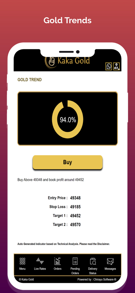 Kaka Spot - La aplicación Kaka Spot muestra predicciones de tendencias del oro con indicadores técnicos y objetivos de precios