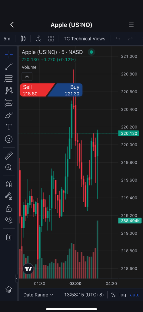 Technical candlestick chart for Apple stock on the NOVA trading app