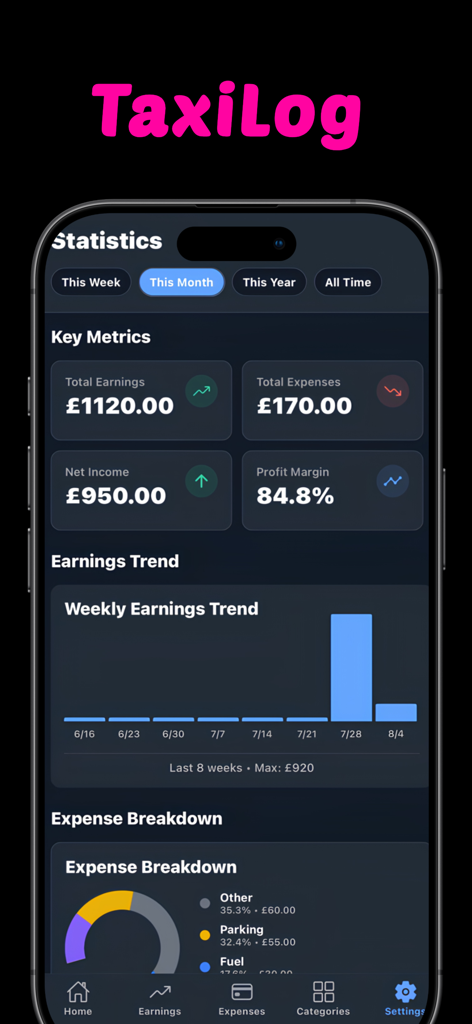 Taxi Log - A dashboard in the Taxi Log app displaying key metrics like earnings, expenses, and a weekly trend chart.