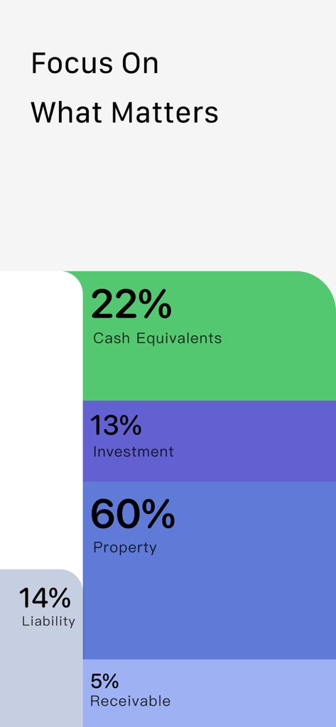 Percento net worth tracker asset allocation breakdown screen