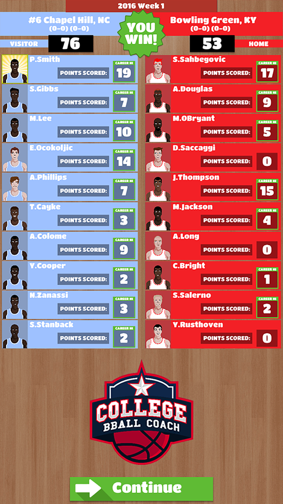 A post game summary screen in College BBALL Coach showing team scores and individual player statistics after a victory.