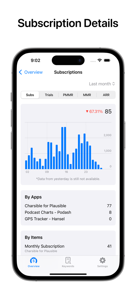 Peek: App Sales & Trends - Analytics screen displaying subscription data and trends in the Peek app