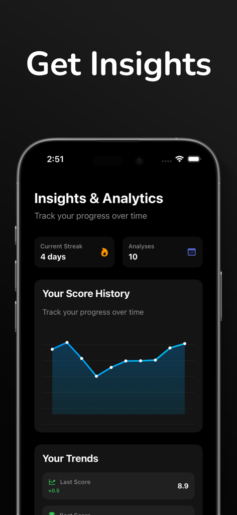Facemetrics AI - Face Analysis - Facemetrics AIのインサイトと分析ダッシュボード。顔のスコア履歴と進捗追跡グラフを表示しています。
