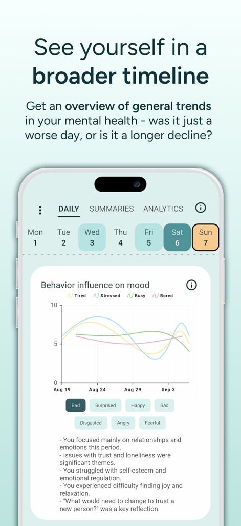 MindSync - Therapy Journal - Análisis del diario de terapia de MindSync que muestra tendencias de estado de ánimo y comportamiento a lo largo del tiempo.