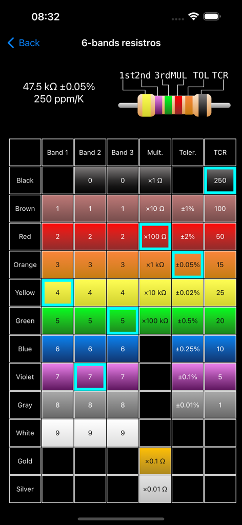 Resistor color codes calc - 6バンド抵抗器のカラーコード計算機のインターフェース。カラー選択グリッドと計算された抵抗値が表示されています。