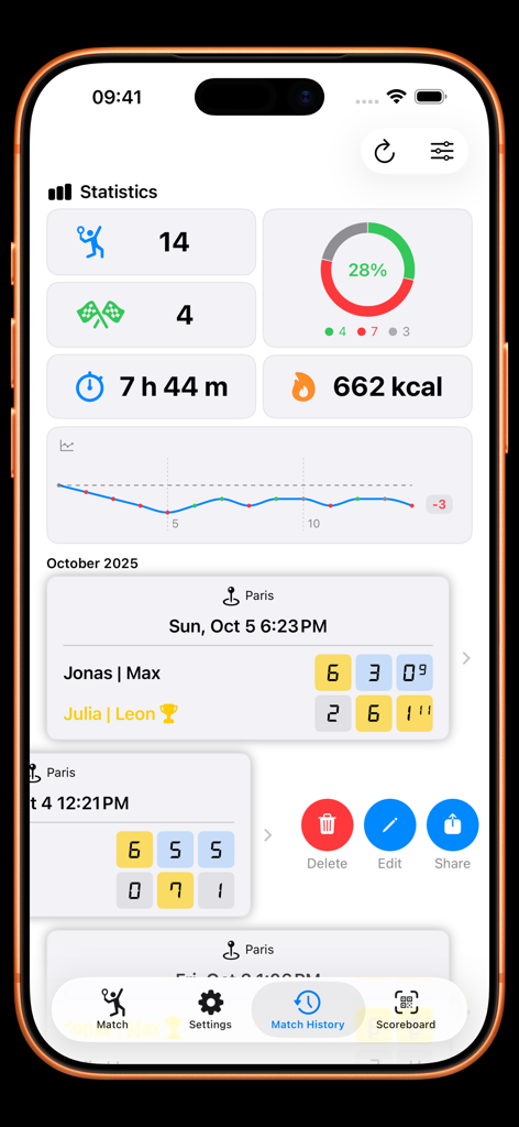 iPhone 上の試合履歴とパフォーマンス統計を表示するテニスウォッチカウンターアプリダッシュボード