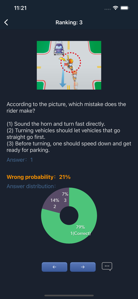 Practice question screen from the Taiwan Drivers License Test app showing a motorcycle traffic scenario and answer distribution statistics.